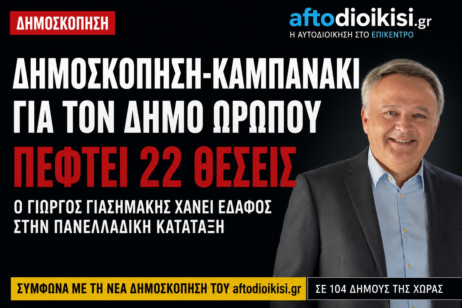 Δημοσκόπηση-καμπανάκι για τον Δήμαρχο Ωρωπού. Οι αριθμοί δείχνουν ότι η κοινωνία δεν πείθεται!